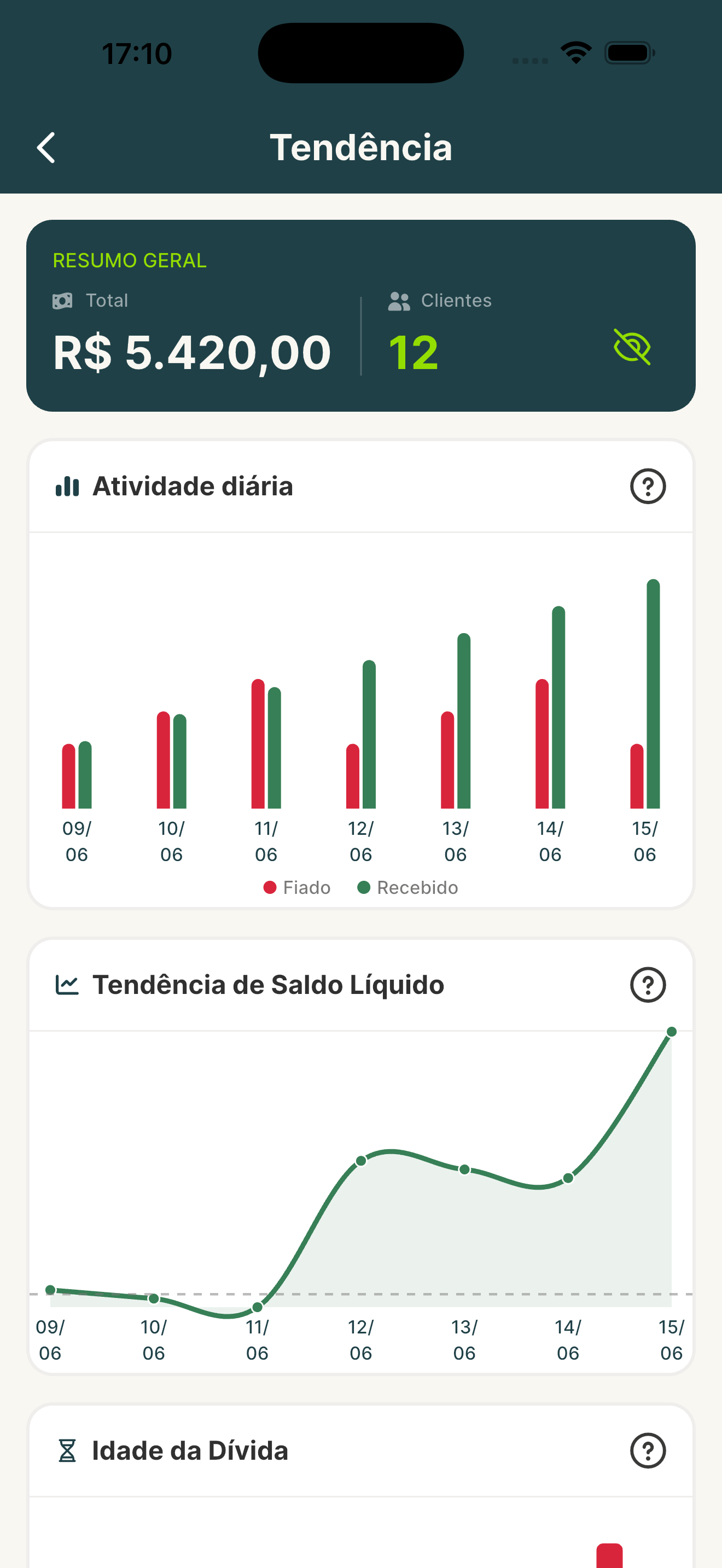 Tela de insights com atividade diária e tendência de saldo